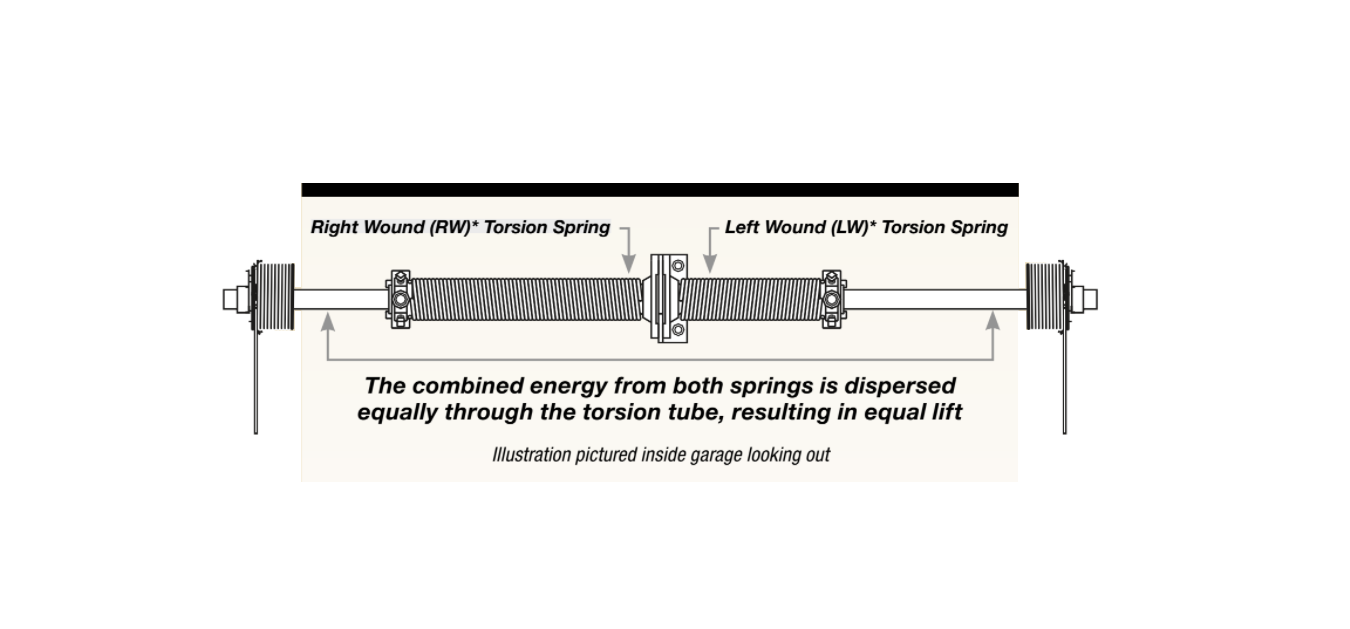 Torsion Spring Left Wind, Right Wind